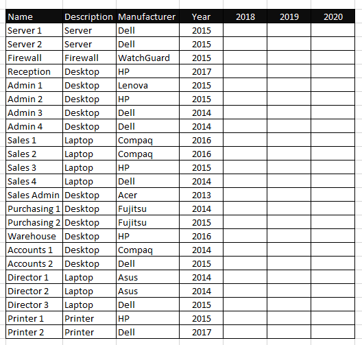 Basic IT Refresh Audit