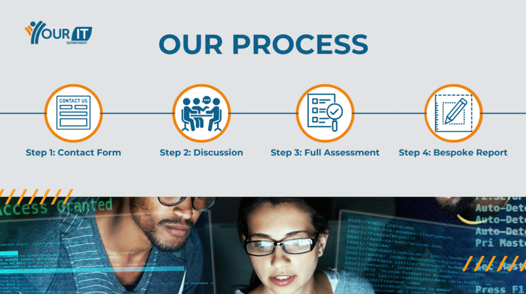 Our IT Process