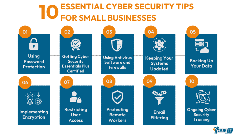 10 Essential Cyber Security Tips for Small Businesses