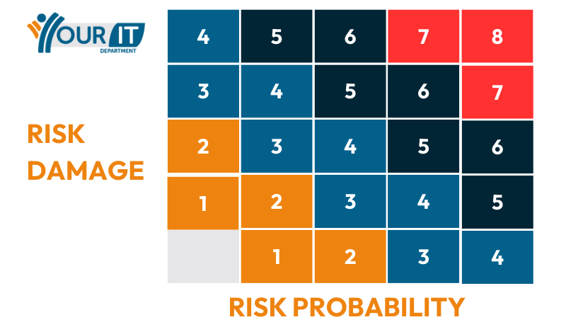 Risk Matrix System