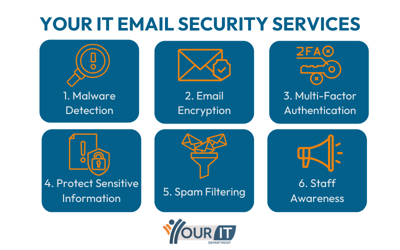 Your IT Email Security Services