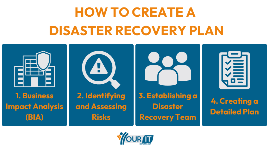 How to Create a Disaster Recovery Plan