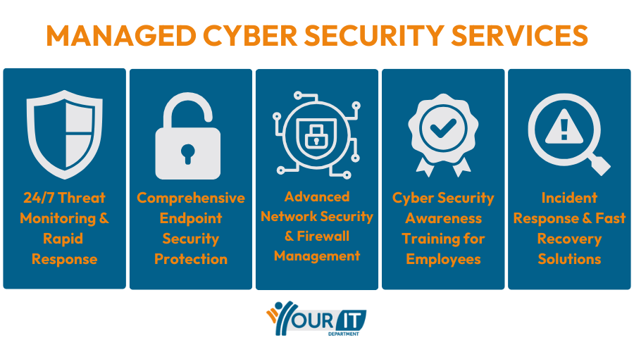 Managed Cyber Security Services