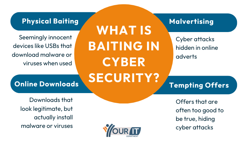 What is Baiting in Cyber Security (1)