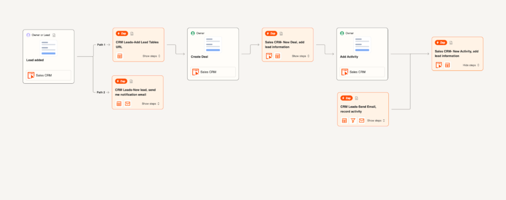Screenshot of a Zapier workflow automating lead capture and email notifications for small business tasks”